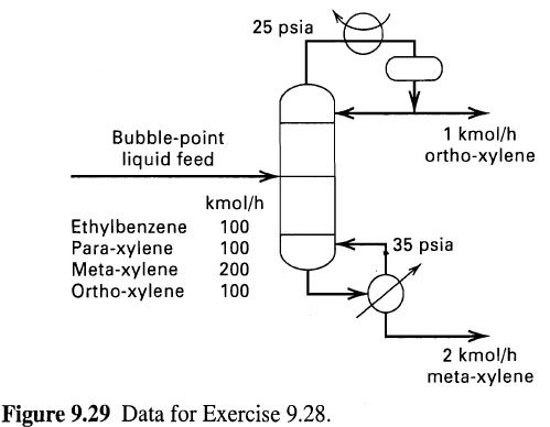 25 psia 1 kmol/h ortho-xylene Bubble-point liquid feed kmol/h Ethylbenzene Para-xylene Meta-xylene Ortho-xylene 100 35 p