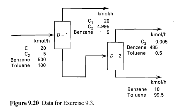 kmol/h C, C2 4.995 5 20 Benzene kmol/h D - 1 kmol/h C2 Benzene 485 Toluene 0.005 C, C2 Benzene Toluene 20 0.5 5 D - 2 50