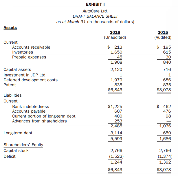 EXHIBIT I AutoCare Ltd. DRAFT BALANCE SHEET as at March 31 (in thousands of dollars) Assets 2016 (Unaudited) 2015 (Audit