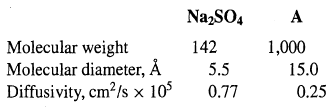 NazSO4 A Molecular weight Molecular diameter, Å 142 5.5 1,000 15.0 0.25 Diffusivity, cm²/s x 105 0.77 