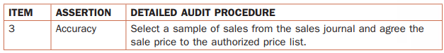 DETAILED AUDIT PROCEDURE Select a sample of sales from the sales journal and agree the sale price to the authorized pric
