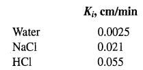 Ki, cm/min Water 0.0025 0.021 NaCl НСІ 0.055 