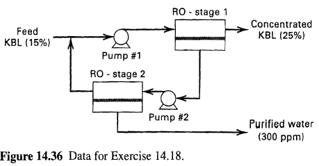 RO - stage 1 Concentrated KBL (25%) Feed KBL (15%) Pump #1 RO - stage 2 Pump #2 Purified water (300 ppm) Figure 14.36 Da