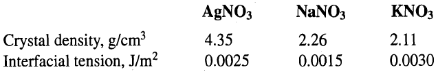 AgNO3 NaNO3 KNO3 Crystal density, g/cm³ Interfacial tension, J/m² 4.35 2.26 0.0015 2.11 0.0025 0.0030 