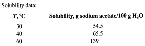 Solubility data: Solubility, g sodium acetate/100 g H2O T, °C 54.5 65.5 139 30 40 60 