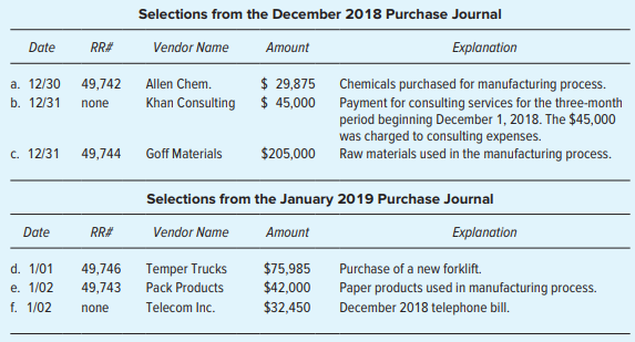 Selections from the December 2018 Purchase Journal Date RR# Vendor Name Amount Explanation $ 29,875 $ 45,000 Allen Chem.