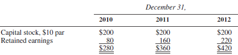 December 31, 2011 2010 2012 Capital stock, $10 par Retained earnings $200 $200 160 $360 $200 80 $420 $280 