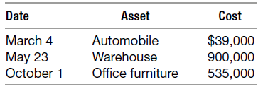 Cost Date Asset March 4 Automobile Warehouse $39,000 May 23 October 1 900,000 535,000 Office furniture 
