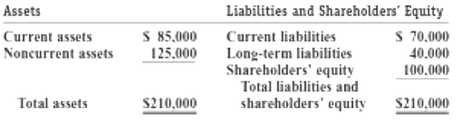 Assets Current assets Noncurrent assets Liabilities and Shareholders' Equity Current liabilities Long-term liabilities S