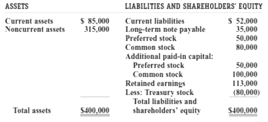 ASSETS LIABILITIES AND SHAREHOLDERS' EQUITY S 85,000 315,000 S 52,000 35,000 50,000 80,000 Current assets Noncurrent ass