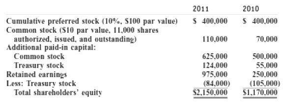 2010 2011 Cumulative preferred stock (10%, S100 par value) Common stock ($10 par value, 11,000 shares authorized, issued