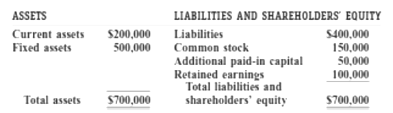 LIABILITIES AND SHAREHOLDERS' EQUITY ASSETS Current assets Liabilities Common stock Additional paid-in capital Retained 