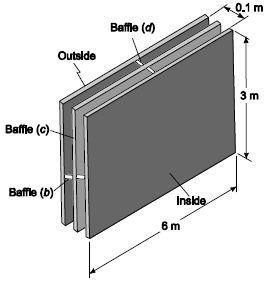 0.1 m Baffle (d) Outslde Baffle (c)- Baffle (b) Inside. 6 m 
