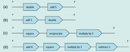 (a) double add 5 х (b) add 5 double х (c) multiply by 5 reciprocate square х (d) multiply by 2 add 4 subtract 3 squar