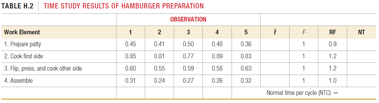 TABLE H.2 TIME STUDY RESULTS OF HAMBURGER PREPARATION OBSERVATION Work Element 3 4 RF NT 1. Prepare patty 2. Cook first 