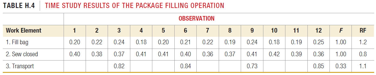 TABLE H.4 TIME STUDY RESULTS OF THE PACKAGE FILLING OPERATION OBSERVATION Work Element 1. Fill bag 2. Sew closed 3. Tran