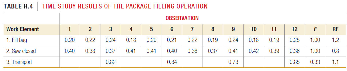TABLE H.4 TIME STUDY RESULTS OF THE PACKAGE FILLING OPERATION OBSERVATION Work Element 3 9. 4 8 10 11 12 RF 1. Fill bag 