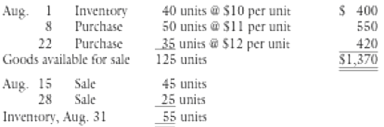 40 units @ $10 per unit 50 units @ $11 per unit 35 units @ $12 per unit 125 units 45 units 25 units 55 units Aug. 1 8 Pu