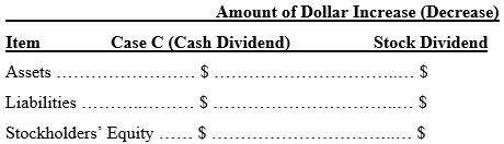 Amount of Dollar Increase (Decrease) Stock Dividend Case C (Cash Dividend) Item Assets Liabilities Stockholders' Equity 