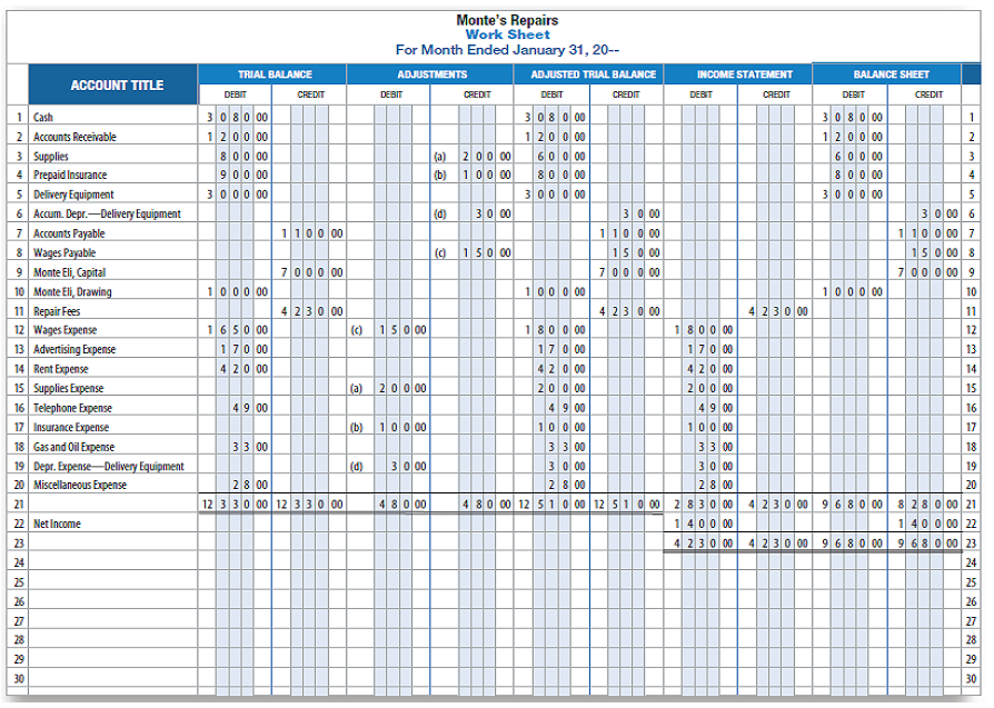 Monte's Repairs Work Sheet For Month Ended January 31, 20-- TRIAL BALANCE ADJUSTMENTS ADJUSTED TRIAL BALANCE INCOME STAT