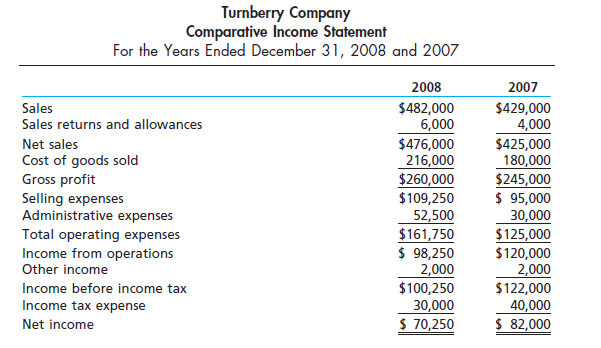 Turnberry Company Comparative Income Statement For the Years Ended December 31, 2008 and 2007 2008 2007 $482,000 6,000 $