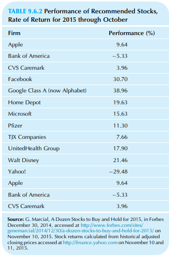 TABLE 9.6.2 Performance of Recommended Stocks, Rate of Return for 2015 through October Firm Performance (%) Apple 9.64 B