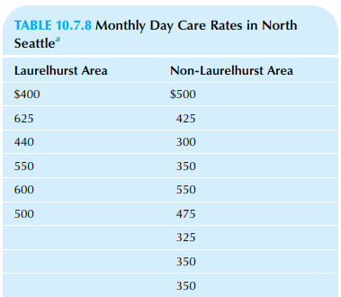 TABLE 10.7.8 Monthly Day Care Rates in North Seattle Laurelhurst Area Non-Laurelhurst Area $500 $400 625 425 440 300 550