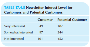 TABLE 17.4.8 Newsletter Interest Level for Customers and Potential Customers Customer Potential Customer Very interested