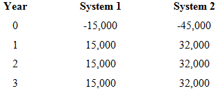 System 1 Year System 2 -15,000 -45,000 15,000 32,000 2 15,000 32,000 15,000 32,000 3. 