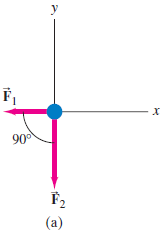 y х 90 F2 (a) 