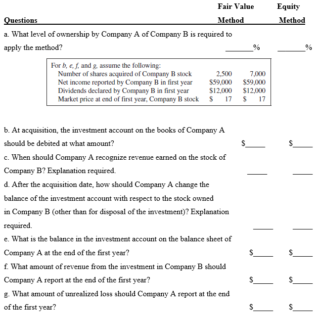 Fair Value Equity Questions Method Method a. What level of ownership by Company A of Company B is required to apply the 