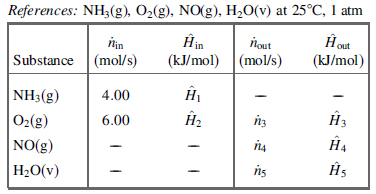 References: NH3(g), O2(g), NO(g), H,0(v) at 25°C, 1 atm Ĥin nout (kJ/mol) (mol/s) Hin Substance (mol/s) (kJ/mol) NH3(g