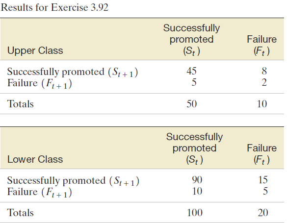 Results for Exercise 3.92 Successfully promoted (S; ) Failure (F;) Upper Class 45 Successfully promoted (S, + 1) Failure