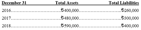 December 31 Total Assets Total Liabilities .+400,000.... t260,000 2016.... t480,000.... t300,000 2017.. .t590,000.... t4
