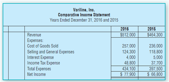Variline, Inc. Comparative Income Statement Years Ended December 31, 2016 and 2015 2016 2016 Revenue $512,000 $464,300 E