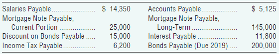 Salaries Payable. Mortgage Note Payable, Current Portion Discount on Bonds Payable . Income Tax Payable. $ 14,350 Accoun