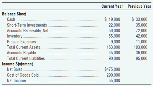 Current Year Previous Year Balance Sheet $ 19,000 $ 33,000 35,000 72,000 42,000 11,000 193,000 36,000 Cash. Short-Term I