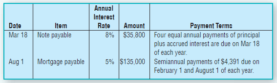 Annual Interest Item Note payable Amount Payment Terms Date Mar 18 Rate 8% $35,800 Four equal annual payments of princip