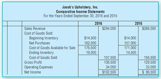 Jacob's Upholstery, Ino. Comparative Income Statements For the Years Ended September 30, 2016 and 2015 2016 $294,000 201