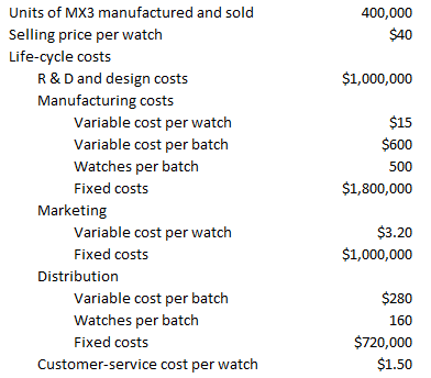 Units of MX3 manufactured and sold 400,000 $40 Selling price per watch Life-cycle costs R & D and design costs $1,000,00