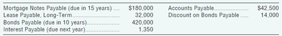 $42,500 14,000 Mortgage Notes Payable (due in 15 years). Lease Payable, Long-Term... Bonds Payable (due in 10 years).. I