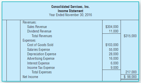 Consolidated Services, Inc. Income Statement Year Ended November 30, 2016 Revenues: Sales Revenue $304,000 11,000 Divide