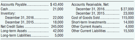 Accounts Payable . Cash. Inventory: December 31, 2016.. December 31, 2015. Net Credit Sales Long-term Assets Long-term L