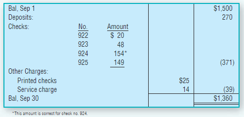 Bal, Sep 1 Deposits: $1,500 270 Checks: No. Amount 922 $ 20 923 48 924 154* 925 149 (371) Other Charges: Printed checks 