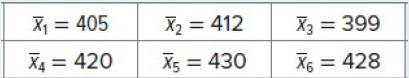 X1 = 405 X2 = 412 %3D X3 = 399 %3D X4 = 420 X5 = 430 X6 = 428 %3D %3D %3D 