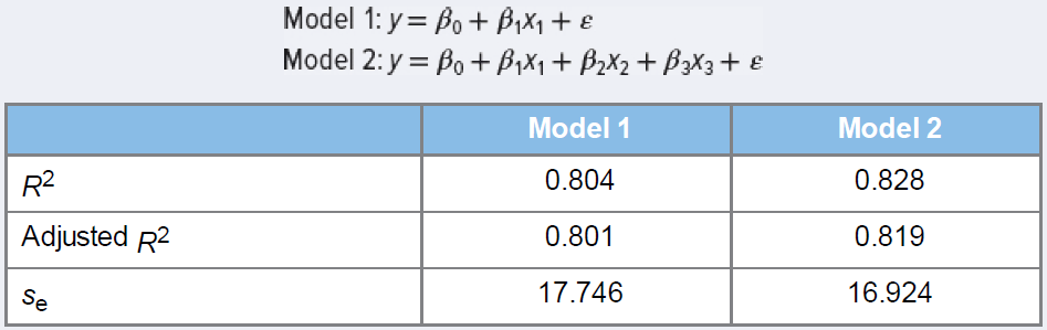 Model 1: y = Bo + B,X1 + e Model 2: y = Bo +B,X1+ B2X2 + B3X3+ E Model 1 Model 2 0.804 0.828 R2 Adjusted R2 0.801 0.819 