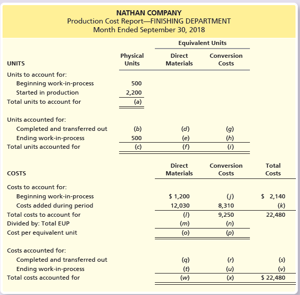 NATHAN COMPANY Production Cost Report-FINISHING DEPARTMENT Month Ended September 30, 2018 Equivalent Units Physical Unit