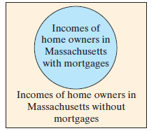 Incomes of home owners in Massachusetts with mortgages Incomes of home owners in Massachusetts without mortgages 