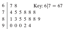 6 78 Key: 6|7 = 67 4 55 8 88 1 35 5 8 8 9 8 0 00 2 4 