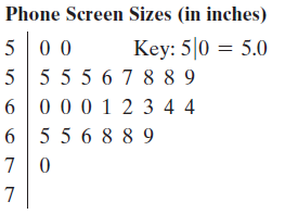 Phone Screen Sizes (in inches) 500 5 5 5 5 6 7 8 8 9 0 0 0 1 2 3 4 4 Key: 5|0 = 5.0 6 5 5 6 8 8 9 